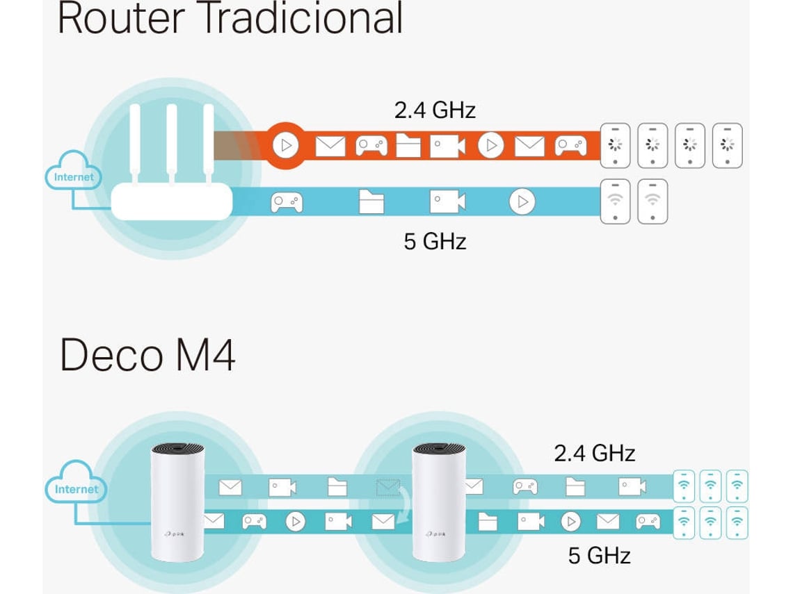 Sistema Mesh TP-Link Deco M4 1200Mbps/ 2.4GHz 5GHz/ Pack de 2 - Imagem 5