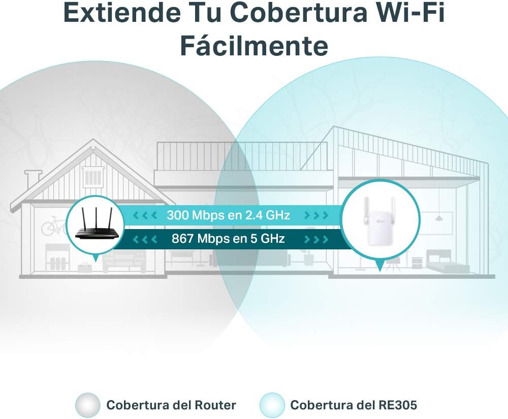 Repetidor Wireless TP-Link RE305 1200Mbps/ 2 Antenas - Imagem 4