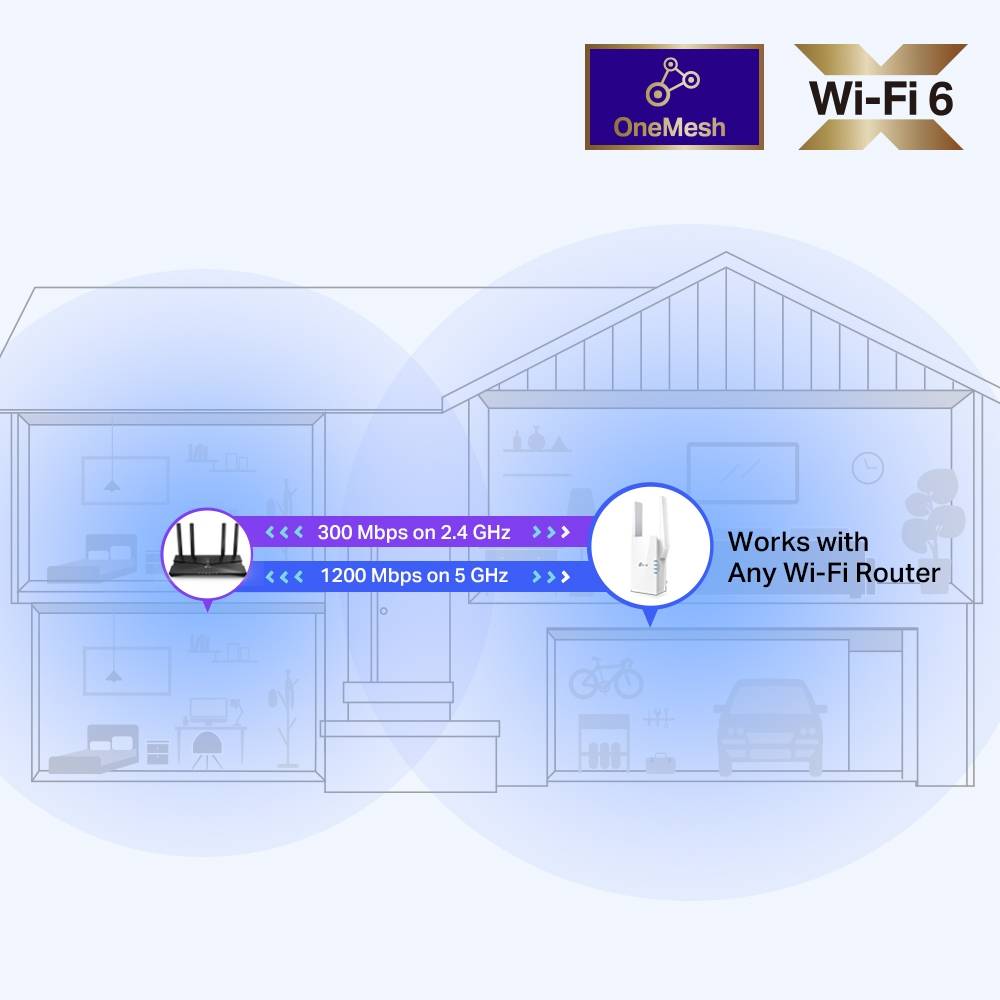 Repetidor Sem Fios TP-Link RE505X/ WiFi 6/ 1500Mbps/ 2 Antenas - Imagem 6