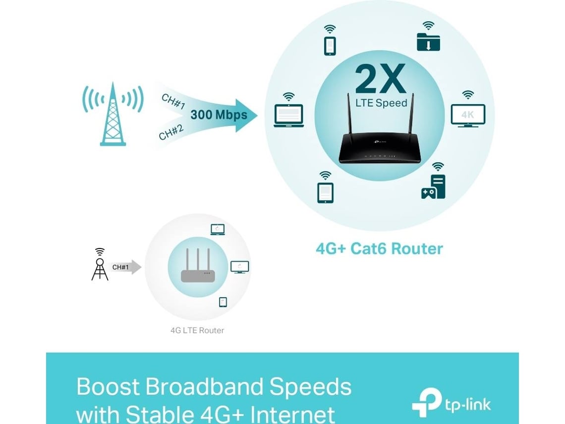 Router Sem Fios 4G TP-Link Archer MR500 1200Mbps 2.4GHz 5GHz/ 2 Antenas/ WiFi 802.11a/n/ac - b/g/n - Imagem 10