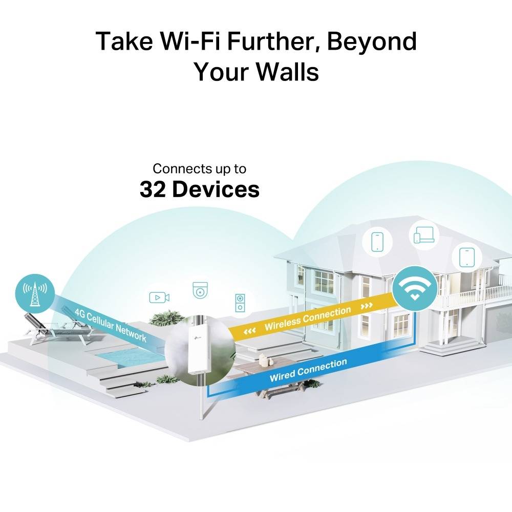 Router Sem Fios 4G TP-Link TL-MR100-Outdoor 300Mbps/ 2.4GHz/ 2 Antenas/ WiFi 802.11 b/g/n - Imagem 4
