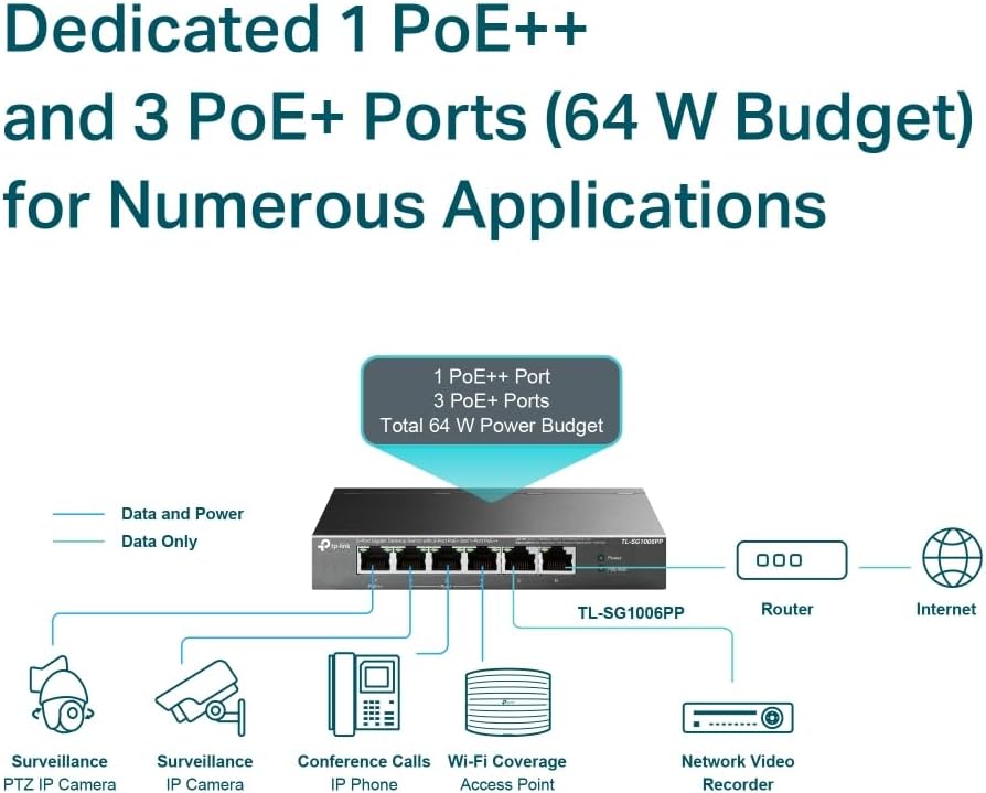 Switch TP-Link TL-SG1006PP 6 Portas/ RJ-45 10/100/1000/ PoE++ - Imagem 5