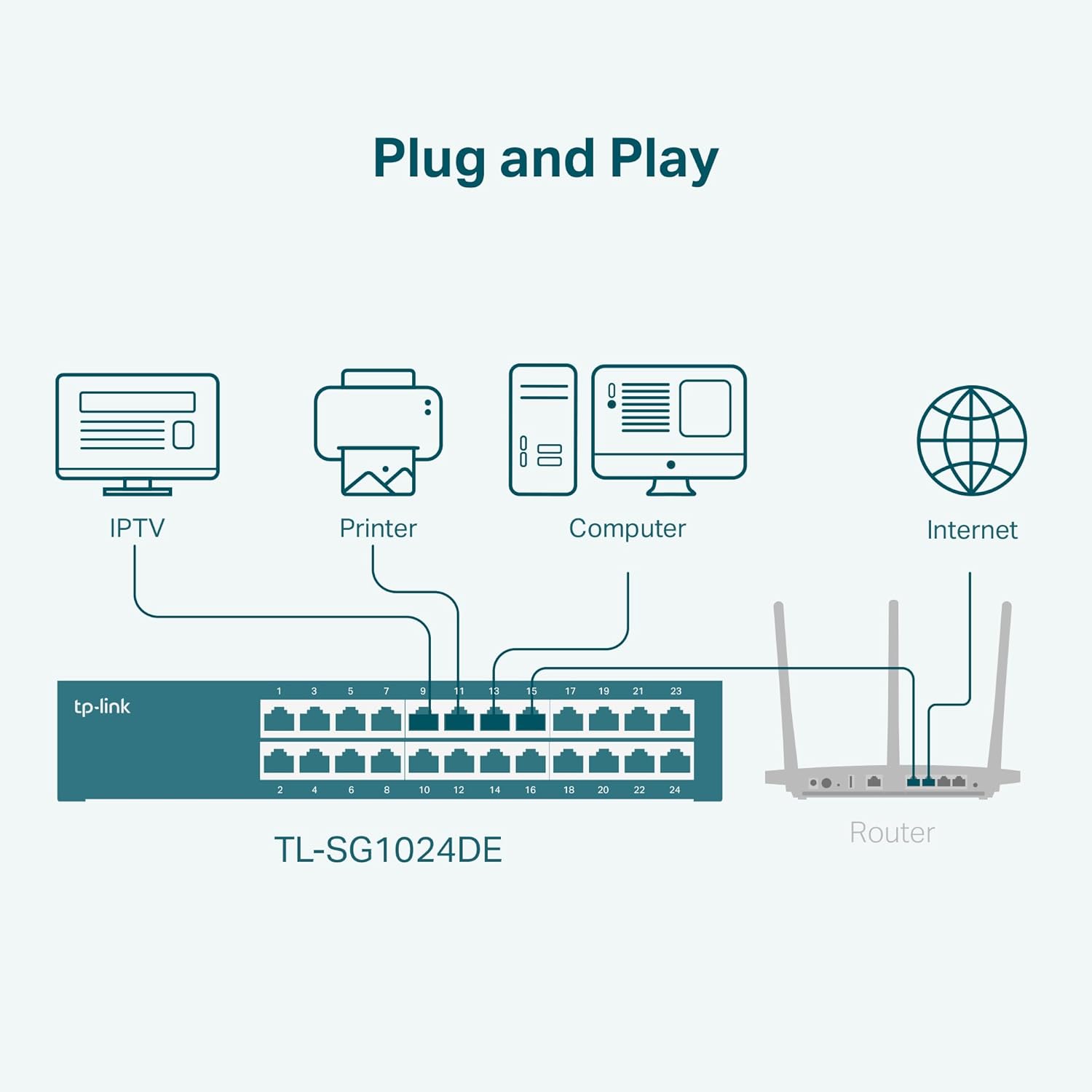 Switch TP-Link TL-SG1024DE 24 Portas/ RJ-45 10/100/1000 - Imagem 6