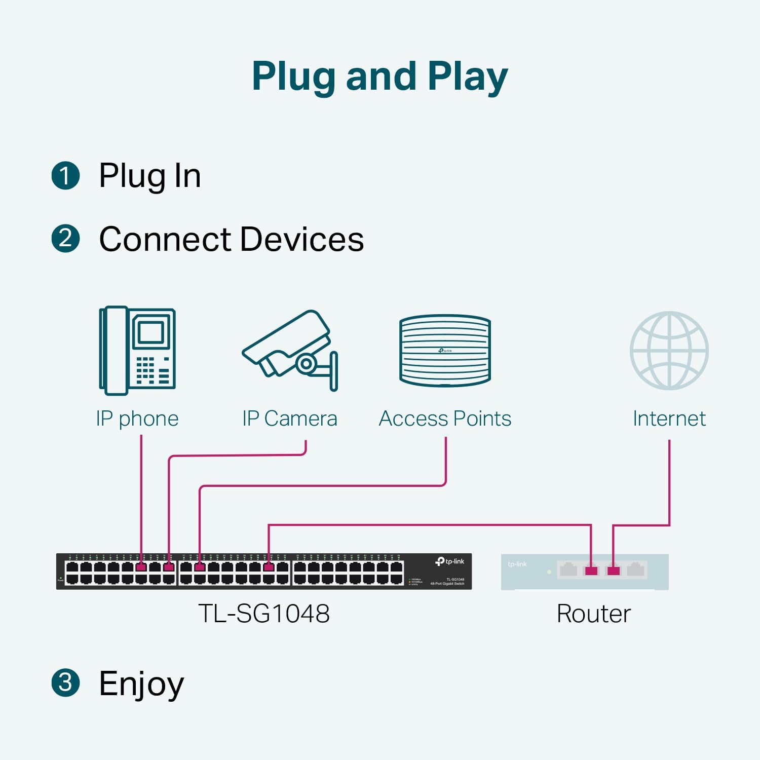 Switch TP-Link TL-SG1048 48 Portas/ RJ-45 10/100/1000 - Imagem 5