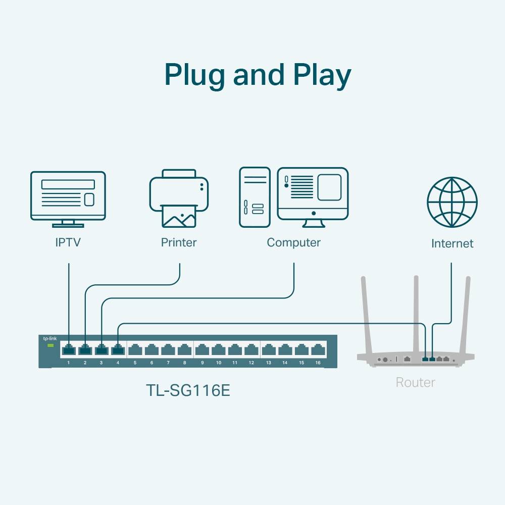 Switch TP-Link TL-SG116E 16 Portas/ RJ-45 10/100/1000 - Imagem 4