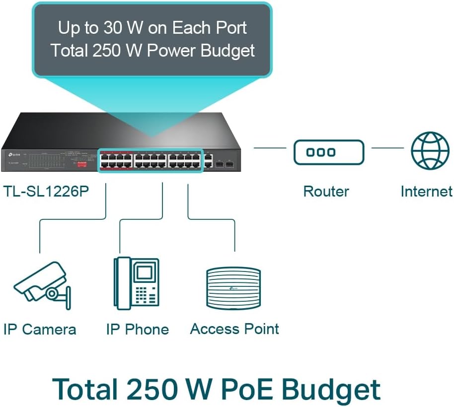 Switch TP-Link TL-SL1226P 26 Portas/ RJ-45 10/100/1000 PoE/ SFP - Imagem 3