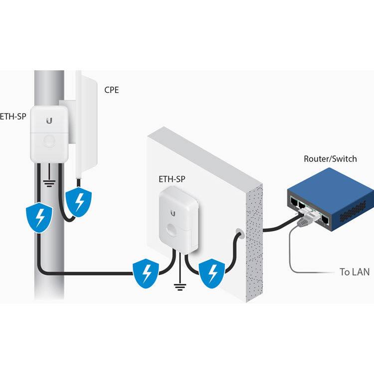 Protetor Sobretensão Ubiquiti ETH-SP-G2/ 2 RJ45 - Imagem 9