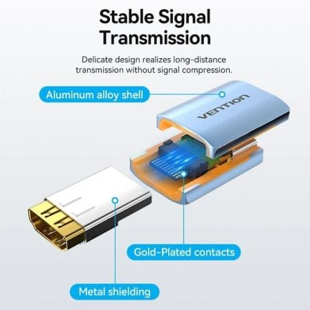 Adaptador HDMI 8K Vention AIUH0/ HDMI Fêmea - HDMI Fêmea - Imagem 4