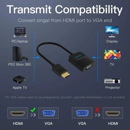 Conversor Vention 42161 HDMI Macho - VGA Fêmea - Jack 3.5 Fêmea/ 15cm/ Preto - Imagem 5