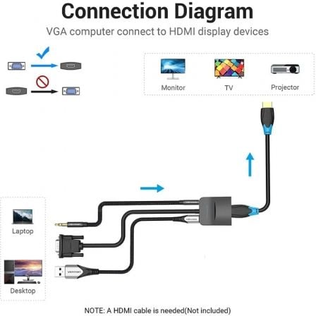 Cabo Conversor Vention ACNBB/ VGA Macho - HDMI Fêmea/ 15cm/ Preto - Imagem 4