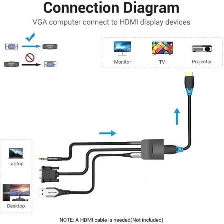 Cabo Conversor Vention ACNBD/ VGA Macho - HDMI Fêmea/ 50cm/ Preto - Imagem 4