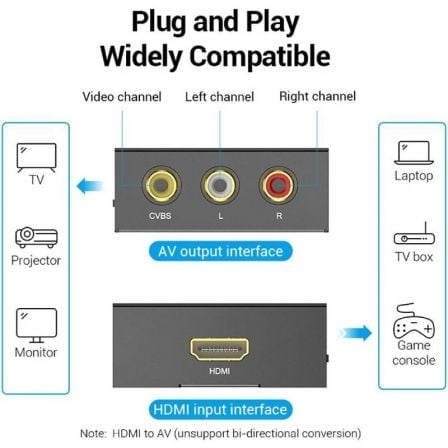 Conversor HDMI para RCA Vention AEEB0/ HDMI Fêmea - RCA Fêmea - MiniUSB Fêmea - Imagem 5