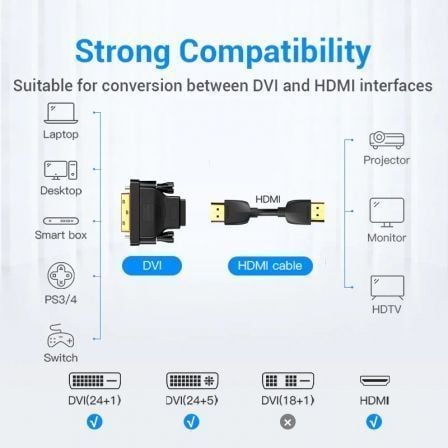 Adaptador Vention ECDB0/ DVI Macho - HDMI Fêmea - Imagem 3