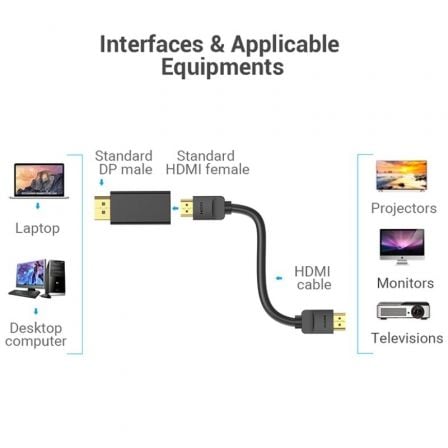 Adaptador Vention HBKB0/ DisplayPort Macho - HDMI Fêmea - Imagem 3