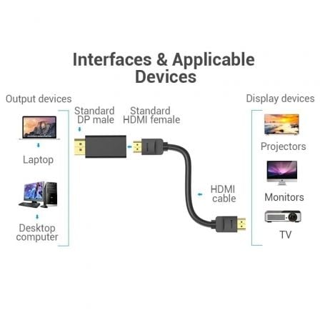 Adaptador HDMI 4K Vention HBPB0/ DisplayPort Macho - HDMI Fêmea - Imagem 3
