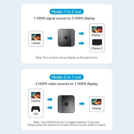 Switch Comutador 4K HDMI 2.0 Bidirecional Vention AKOB0 HDMI Fêmea - 2x HDMI Fêmea - Imagem 2