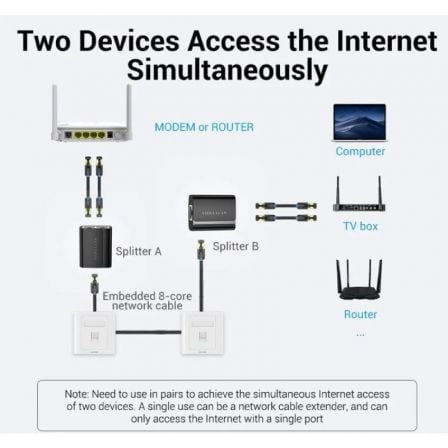Divisor RJ45 Vention IPTB0/ 100Mbps/ 2 unidades - Imagem 3