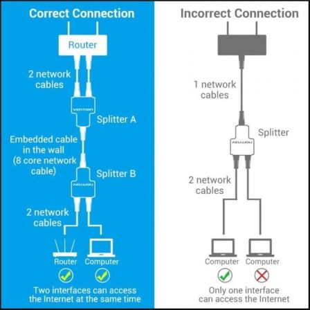 Divisor RJ45 Vention IPTB0/ 100Mbps/ 2 unidades - Imagem 2