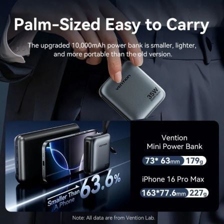 Powerbank 10000mAh Vention FHFN0/ 35W/ Cinzento/ Inclui Cabo USB Tipo-C e Lightning - Imagem 3