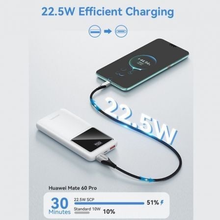 Powerbank 10000mAh Vention FHKW0/ 22.5W/ Branca - Imagem 3