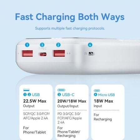 Powerbank 20000mAh Vention FHLW0/ 22.5W/ Branca - Imagem 5
