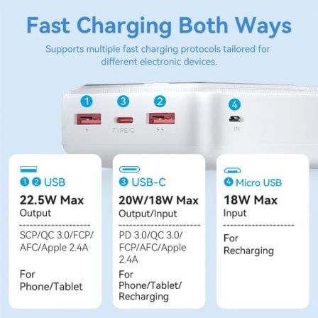 Powerbank 30000mAh Vention FHMB0/ 22.5W/ Preto - Imagem 5