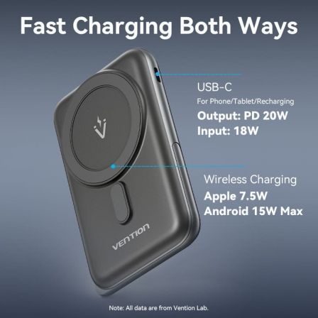Powerbank 10000mAh Vention FHNB0/ 20W/ Wireless/ Preto - Imagem 3
