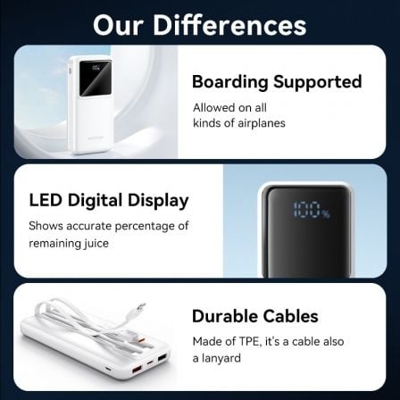 Powerbank 10000mAh Vention FHOW0/ 22.5W/ Branca/ Inclui Cabo USB Tipo-C e Lightning - Imagem 5