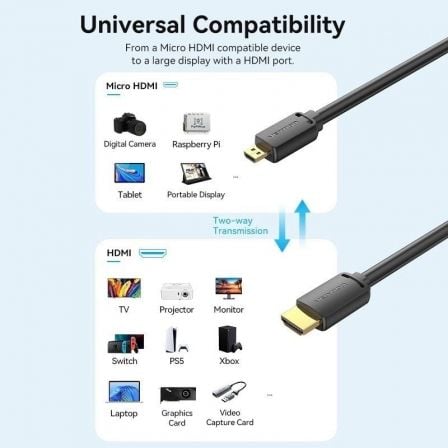 Cabo Micro HDMI 2.0 4K Vention AGIBH/ HDMI Macho - Micro HDMI Macho/ 2m/ Preto - Imagem 2