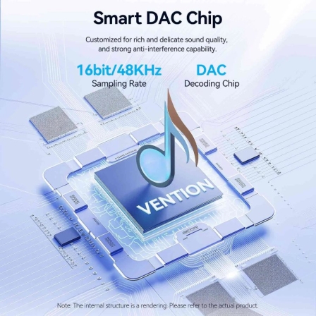 Cabo de Áudio Vention BIK USB-C para 2x RCA Macho 2m com Chip DAC Cinzento - Imagem 3