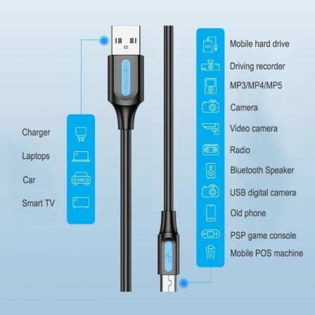 Cabo USB 2.0 Vention COMBG/ USB Macho - MiniUSB Macho/ Até 10W/ 480Mbps/ 1.5m/ Preto - Imagem 2
