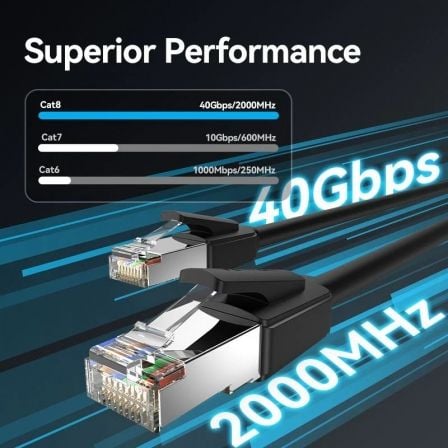 Cabo de Rede RJ45 SFTP Vention IKKBH Cat.8/ 2m/ Preto - Imagem 3