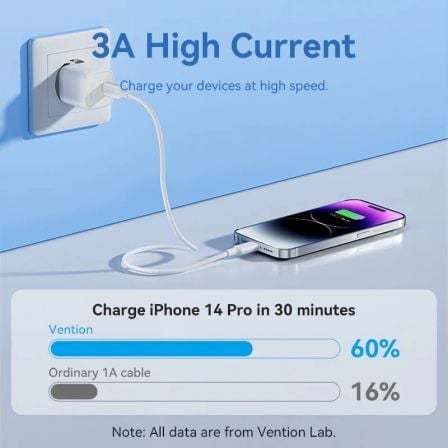 Cabo USB 2.0 Tipo-C Lightning Vention LAKPH/ USB Tipo-C Macho - Lightning Macho/ Até 27W/ 480Mbps/ 2m/ Rosa - Imagem 5