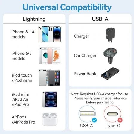 Cabo USB 2.0 Lightning Vention LAMPH/ USB Macho - Lightning Macho/ 480Mbps/ 2m/ Rosa - Imagem 4