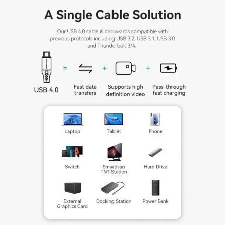 Cabo USB 4.0 Tipo-C 5A Vention TAVHF/ USB Tipo-C Macho - USB Tipo-C Macho/ Até 240W/ 40Gbps/ 1m/ Cinzento - Imagem 2