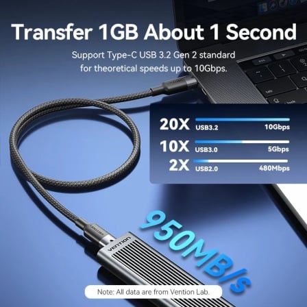 Cabo USB 3.2 Tipo-C 5A Vention TRGWF/ USB Tipo-C Macho - USB Tipo-C Macho/ Até 100W/ 10Gbps/ 1m/ Branco - Imagem 3