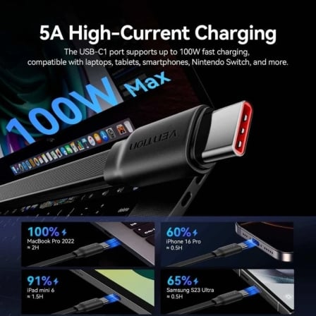 Cabo USB Tipo-C 2.0 5A Vention TRJPBE/ USB Tipo-C Macho - 3x USB Tipo-C Macho/ Até 100W/ 480Mbps/ 1.1m/ Rosa - Imagem 3