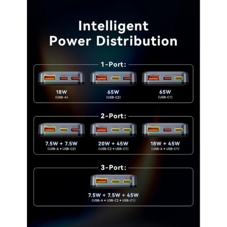 Carregador de Parede Universal GaN para Viagem Vention FCBH0/ 2xUSB Tipo-C/ 1x USB/ 65W - Imagem 4