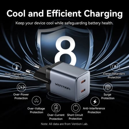 Carregador de Parede Vention GaN FCDH0-EU 45W 2x USB-C PD 3.0 PPS Cinzento Antracite - Imagem 4