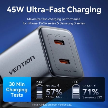 Carregador de Parede Vention GaN FCDH0-EU 45W 2x USB-C PD 3.0 PPS Cinzento Antracite - Imagem 3