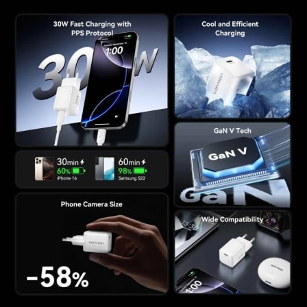 Carregador de Parede GaN Vention FCIW0-EU USB-C 30W Branco - Imagem 2