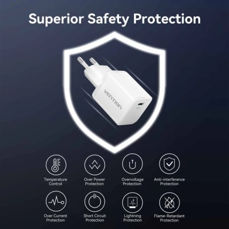 Carregador de Parede GaN Vention FCIW0-EU USB-C 30W Branco - Imagem 3