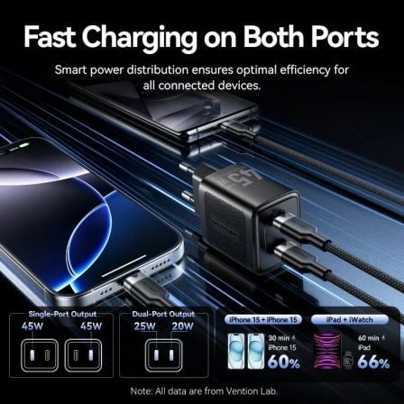 Carregador de Parede GaN Vention FEFB0-EU/ 2xUSB Tipo-C/ 45W - Imagem 4
