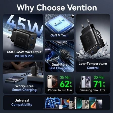 Carregador de Parede GaN Vention FEFB0-EU/ 2xUSB Tipo-C/ 45W - Imagem 2