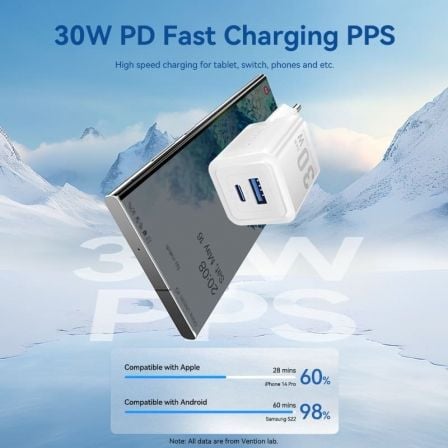 Carregador de Parede GaN Vention FEQB0-EU/ 1xUSB Tipo-C/ 1xUSB/ 30W - Imagem 5