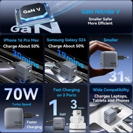Carregador de Parede GaN Vention FEXH0-EU/ 2xUSB Tipo-C/ 1xUSB/ 70W - Imagem 2