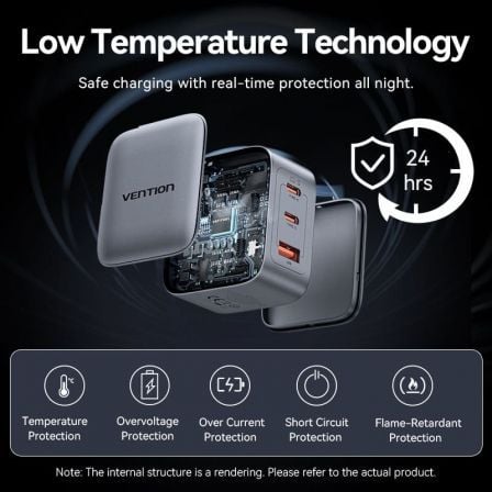Carregador de Parede GaN Vention FEXH0-EU/ 2xUSB Tipo-C/ 1xUSB/ 70W - Imagem 4