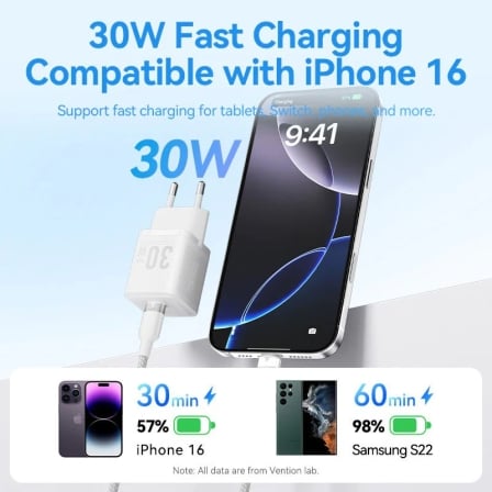 Carregador de Parede Vention FEZ GaN 30W 1x USB-C PPS Branco - Imagem 3