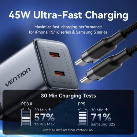 Carregador de Parede Vention GaN 45W 2x USB-C com Cabo USB-C 1m Cinzento TZ-FCDH0-EU - Imagem 3