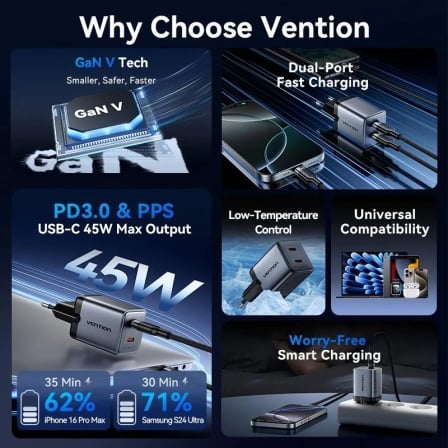 Carregador de Parede Vention GaN 45W 2x USB-C com Cabo USB-C 1m Cinzento TZ-FCDH0-EU - Imagem 2